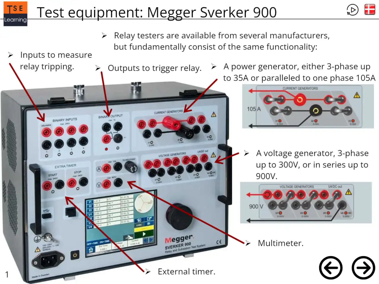 Billede af side fra hv-kabel kurset relætest; Strømstyret. Siden forklarer testudstyret Megger Sverker 9000.