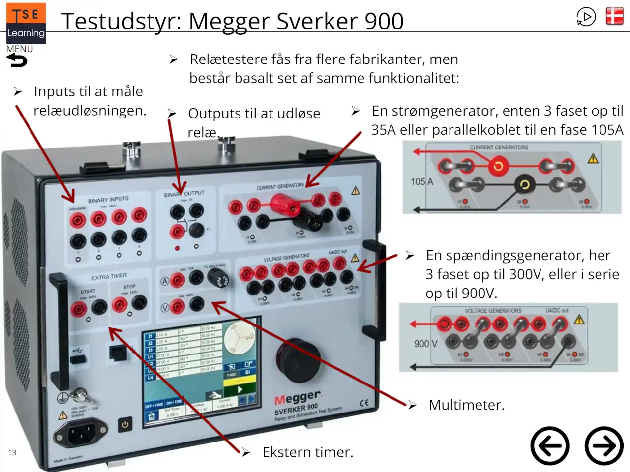 Structure of equipment 
