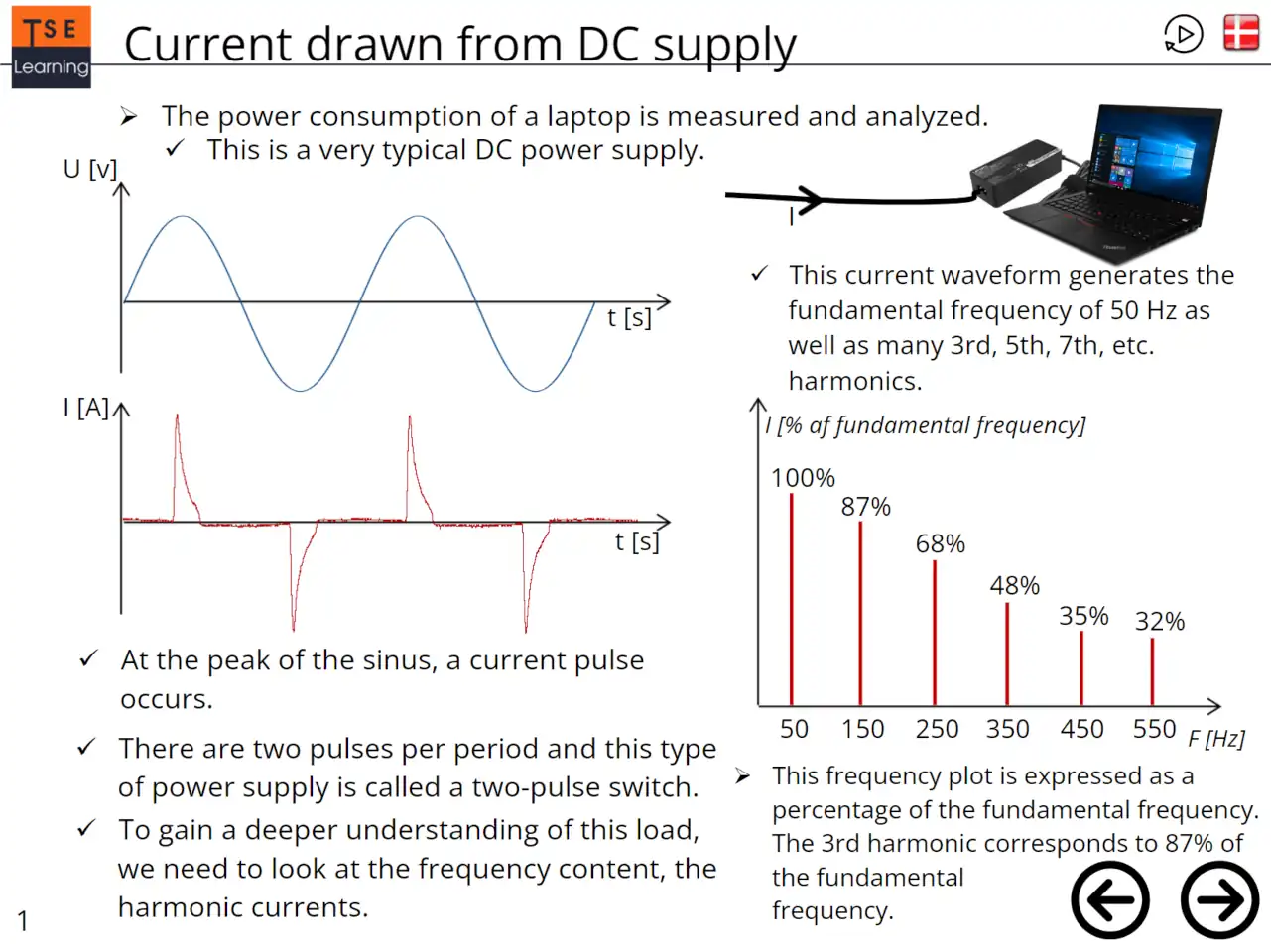 Screenshot af slide fra el kurset harmonisk strøm. Sliden forklare omkring strømtræk fra DC forsyning.